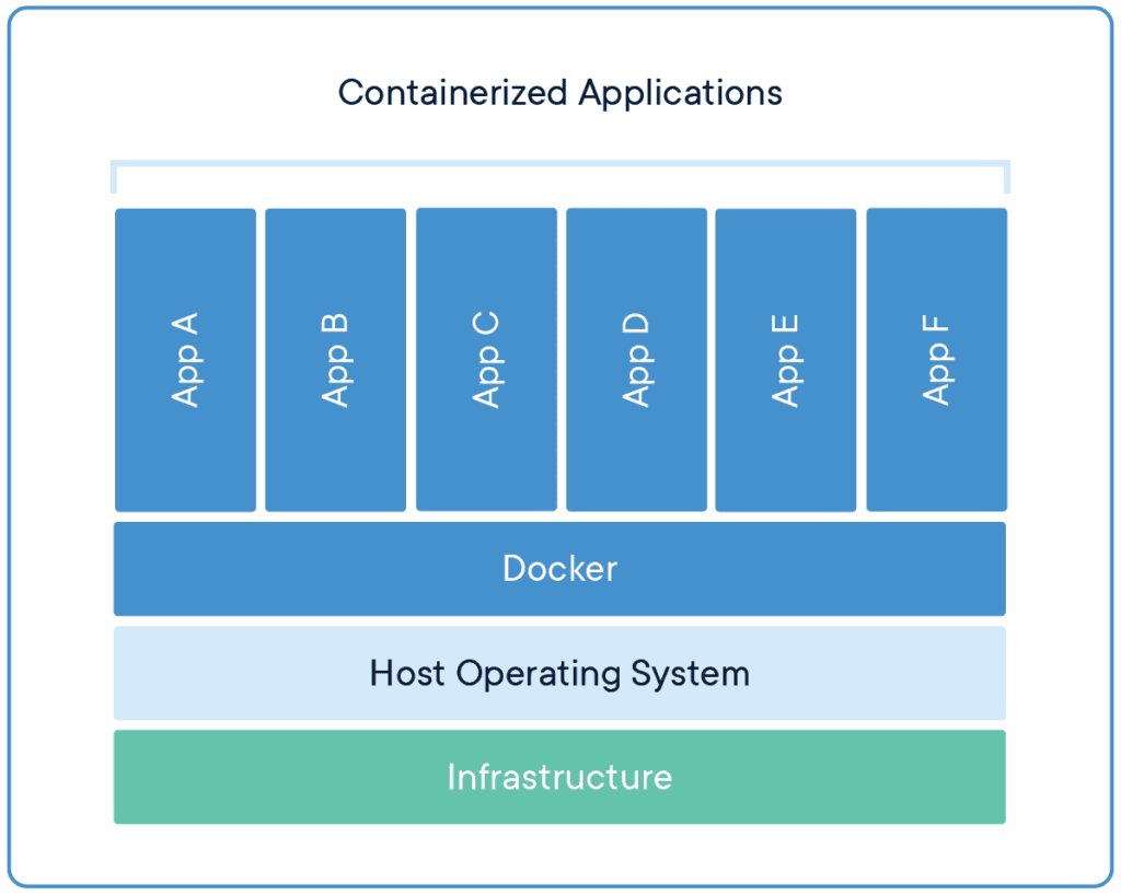 Docker Containers