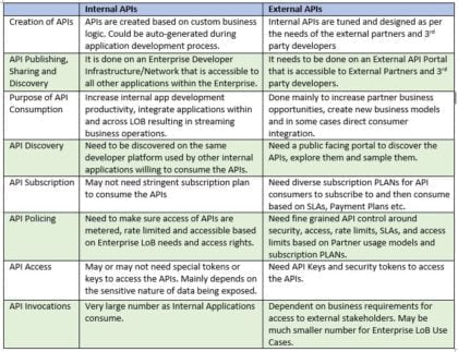 Enterprise API Development…Navigating The Battlefield